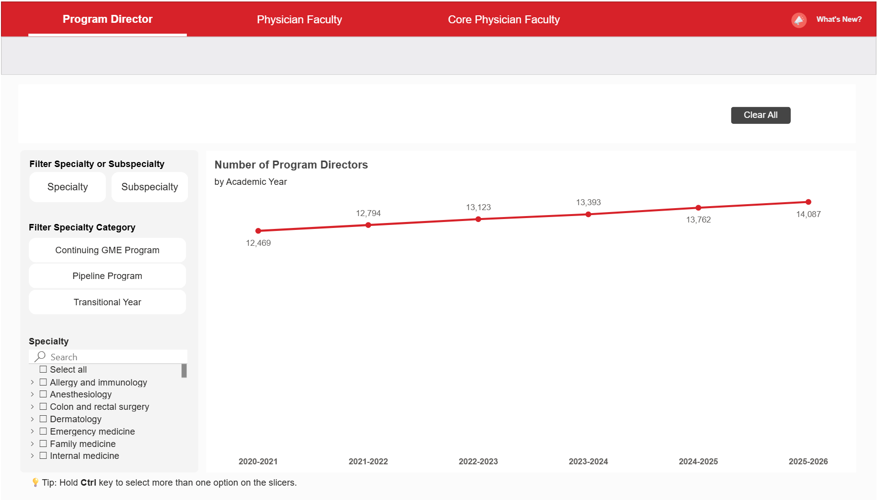 ProgramDirectorsandFacultyDashboard